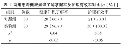 急性白血病护理中健康教育应用的临床效果及可行性分析