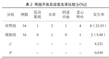 米非司酮用于治疗妇产科疾病的临床效果探讨2