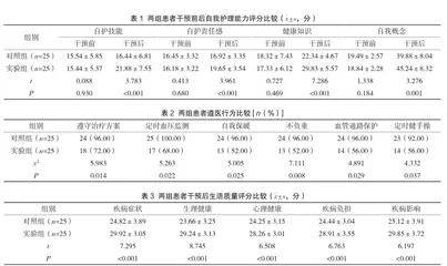 多学科协作干预模式对血液透析治疗肾功能衰竭患者遵医行为及生活质量的影响研究