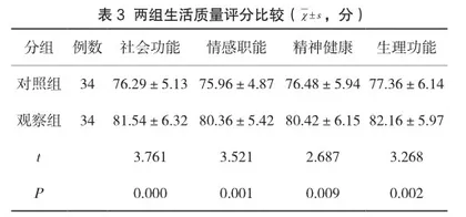 米非司酮用于治疗妇产科疾病的临床效果探讨3