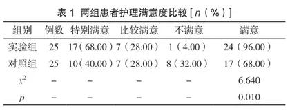 优质护理对前列腺增生手术患者护理满意度及术后胃肠功能恢复的影响