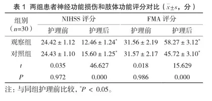 早期康复护理模式在脑梗死护理中的效果研究