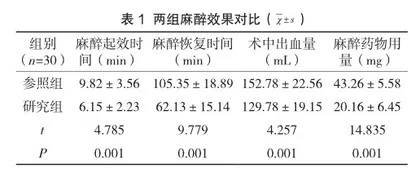 腰麻联合硬膜外麻醉应用于剖宫产术的临床麻醉疗效观察