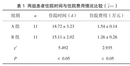 脑出血护理中临床护理路径的应用效果