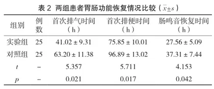 优质护理对前列腺增生手术患者护理满意度及术后胃肠功能恢复的影响2