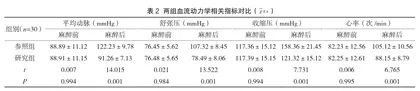 腰麻联合硬膜外麻醉应用于剖宫产术的临床麻醉疗效观察1