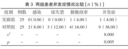 优质护理对前列腺增生手术患者护理满意度及术后胃肠功能恢复的影响3