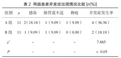 脑出血护理中临床护理路径的应用效果2