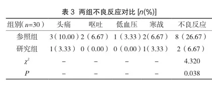 腰麻联合硬膜外麻醉应用于剖宫产术的临床麻醉疗效观察2