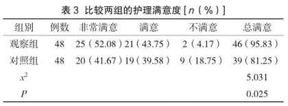 预防性护理干预联合Kegel运动对无痛分娩产妇产后尿潴留的影响2