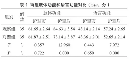 计划行为理论指导下的护理对老年脑卒中患者生活质量的提升评价