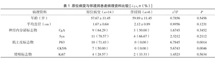 乳腺实性乳头状癌临床病理特征及预后分析1