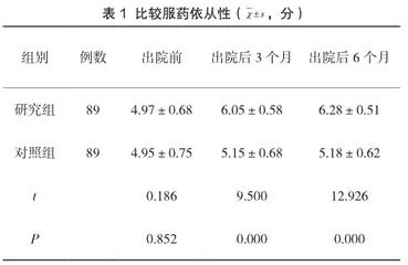 延续性护理干预对PCI治疗的冠心病病人服药依从性提升作用1