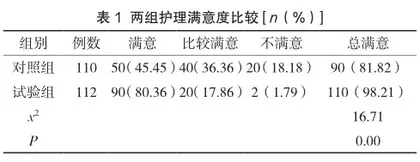 集束化护理在泌尿外科住院患者“跌倒发生零愿景”中的应用