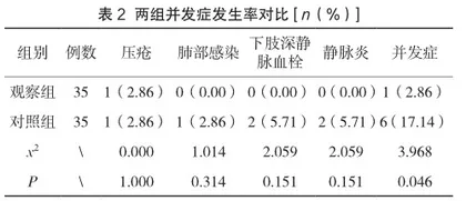 计划行为理论指导下的护理对老年脑卒中患者生活质量的提升评价2