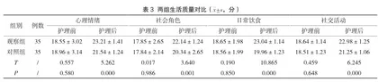 计划行为理论指导下的护理对老年脑卒中患者生活质量的提升评价3