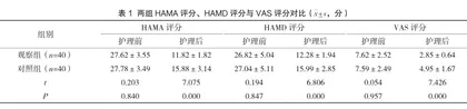 护理质量持续改进对子宫肌瘤患者护理效果的影响
