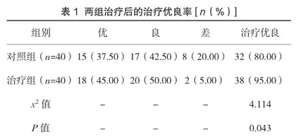 无创呼吸机辅助通气治疗对重症肺炎合并呼吸衰竭患者血清指标及氧合功能的影响