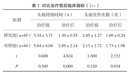 尼莫地平与氟桂利嗪治疗偏头疼的临床效果比较