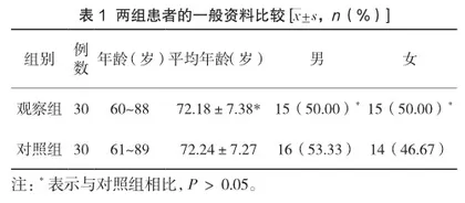 腰硬联合阻滞与超声下腰丛神经阻滞方式用于股骨转子间骨折患者的麻醉作用比照观察