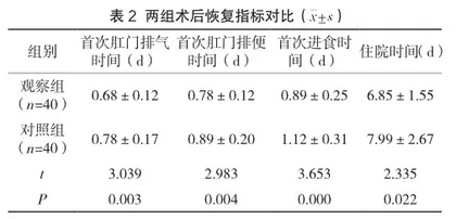 护理质量持续改进对子宫肌瘤患者护理效果的影响2