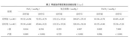 无创呼吸机辅助通气治疗对重症肺炎合并呼吸衰竭患者血清指标及氧合功能的影响2