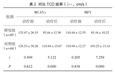 尼莫地平与氟桂利嗪治疗偏头疼的临床效果比较2