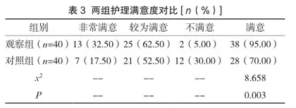 护理质量持续改进对子宫肌瘤患者护理效果的影响3
