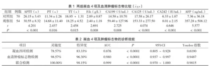 乙肝相关肝癌诊断中肿瘤标志物与凝血4项检验的意义