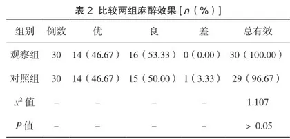 腰硬联合阻滞与超声下腰丛神经阻滞方式用于股骨转子间骨折患者的麻醉作用比照观察2