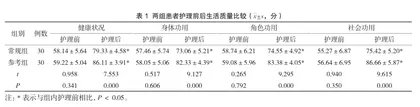 心理护理对脑血栓患者遵医嘱行为及生活质量的影响研究