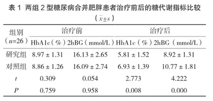 二甲双胍联合恩格列净治疗2型糖尿病合并肥胖患者对糖脂代谢的影响