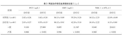 无创呼吸机辅助通气治疗对重症肺炎合并呼吸衰竭患者血清指标及氧合功能的影响3