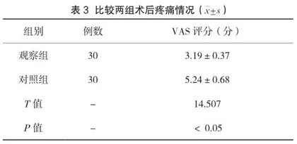 腰硬联合阻滞与超声下腰丛神经阻滞方式用于股骨转子间骨折患者的麻醉作用比照观察3