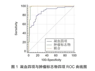 乙肝相关肝癌诊断中肿瘤标志物与凝血4项检验的意义2