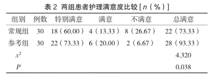 心理护理对脑血栓患者遵医嘱行为及生活质量的影响研究2