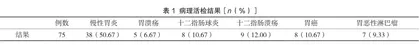 胃肠充盈法超声造影用于体检人群胃、十二指肠疾病筛查的作用研究