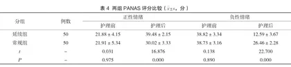 以家庭为中心的延续护理对鼻咽癌患者心理应激及治疗疗效的影响2