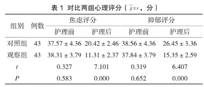 关爱服务在先兆流产孕妇护理中的应用价值探讨