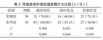 心理护理对脑血栓患者遵医嘱行为及生活质量的影响研究3