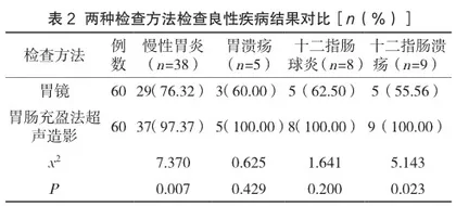胃肠充盈法超声造影用于体检人群胃、十二指肠疾病筛查的作用研究2
