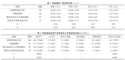 妊娠期高血压疾病的妊娠结局分析
