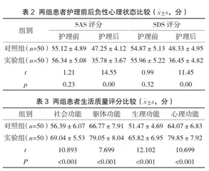 延续性护理在老年前列腺增生症患者护理中的应用研究2