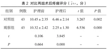 关爱服务在先兆流产孕妇护理中的应用价值探讨2