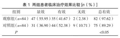盆腔炎治疗仪结合康妇消炎栓治疗盆腔炎所致慢性疼痛的临床效果