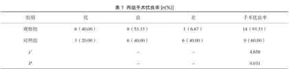 针对性护理干预对前交叉韧带重建手术的护理效果分析
