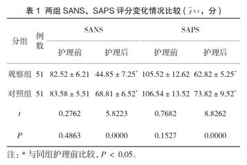 人文关怀在恢复期精神分裂症患者护理中的应用效果及患者满意度分析