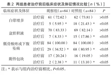 盆腔炎治疗仪结合康妇消炎栓治疗盆腔炎所致慢性疼痛的临床效果2