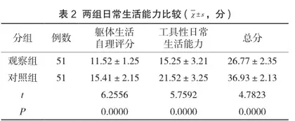 人文关怀在恢复期精神分裂症患者护理中的应用效果及患者满意度分析2
