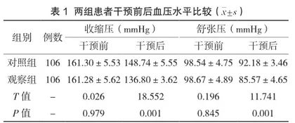 个性化认知护理对老年高血压患者满意度影响评价